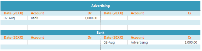 low rate unsecured personal loans